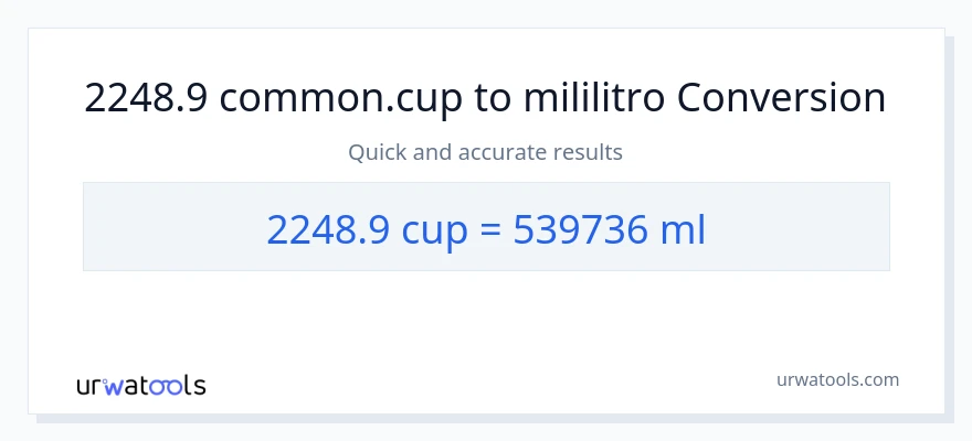 2248.9 mga tasa patungong mga mililitro na conversion