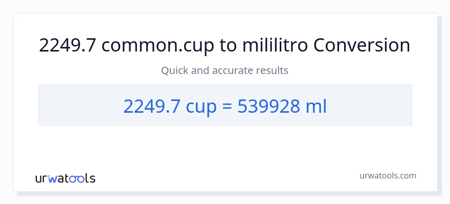 2249.7 mga tasa patungong mga mililitro na conversion