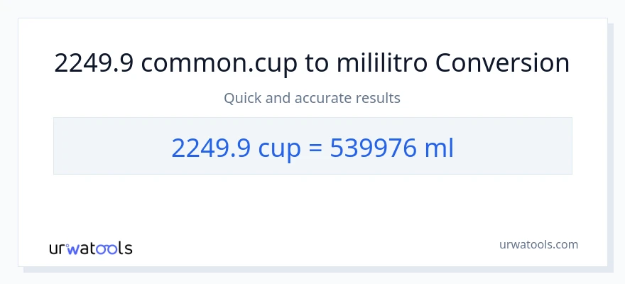 2249.9 mga tasa patungong mga mililitro na conversion