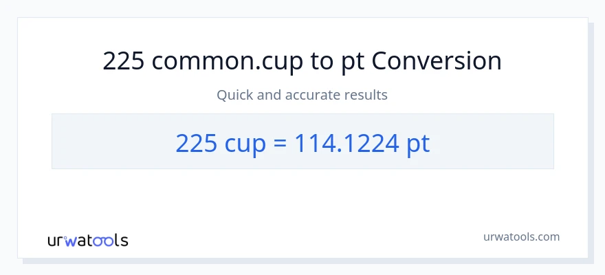 225 mga tasa patungong Pints na conversion