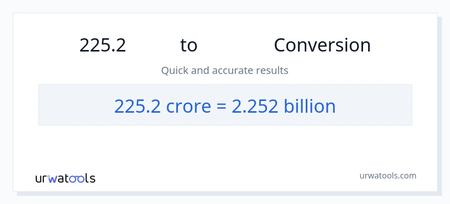 225.2 കോടികൾ ൽ നിന്ന് കോടിക്കണക്കിന് ലേക്ക് പരിവർത്തനം