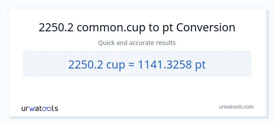 2250.2 mga tasa patungong Pints na conversion