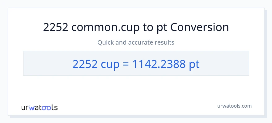 2252 mga tasa patungong Pints na conversion