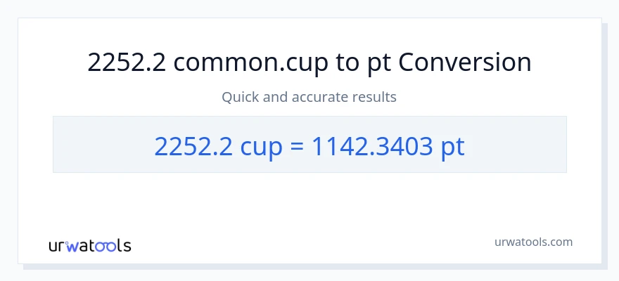 2252.2 mga tasa patungong Pints na conversion