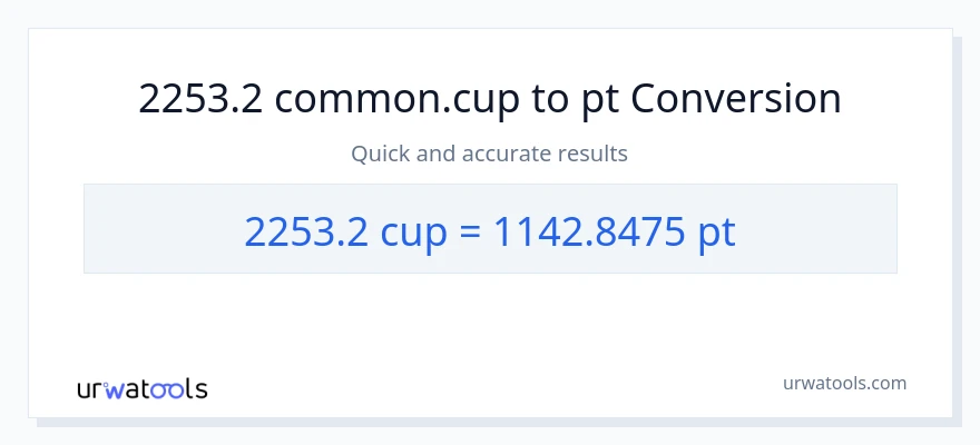 2253.2 mga tasa patungong Pints na conversion