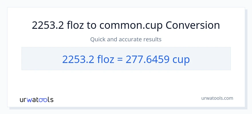 2253.2 mga onsa ng likido patungong mga tasa na conversion