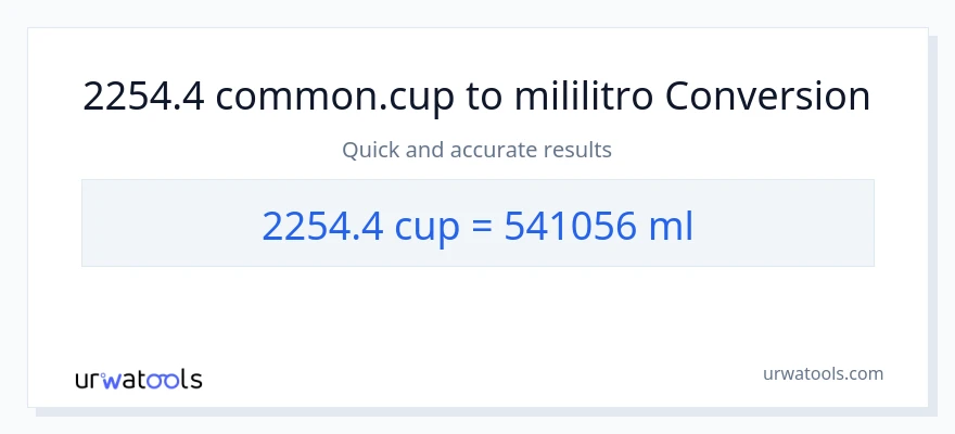 2254.4 mga tasa patungong mga mililitro na conversion