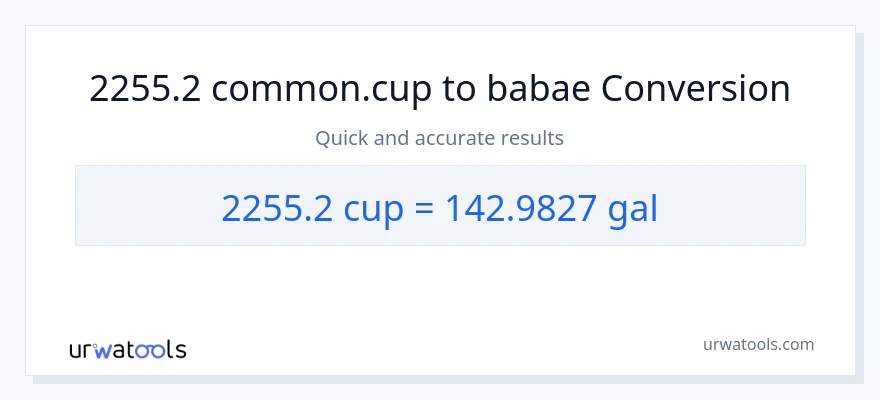 2255.2 mga tasa patungong Mga galon na conversion
