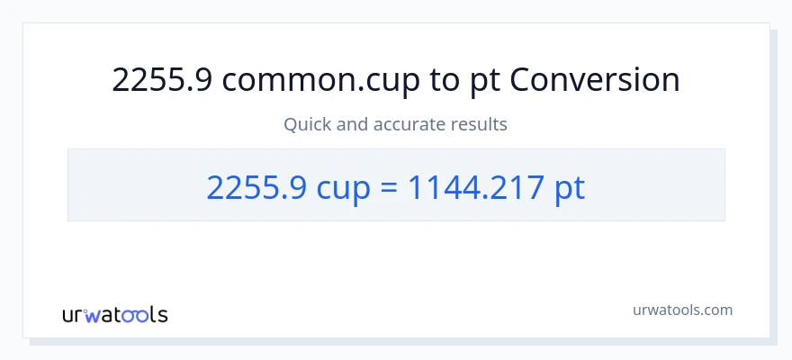 2255.9 mga tasa patungong Pints na conversion