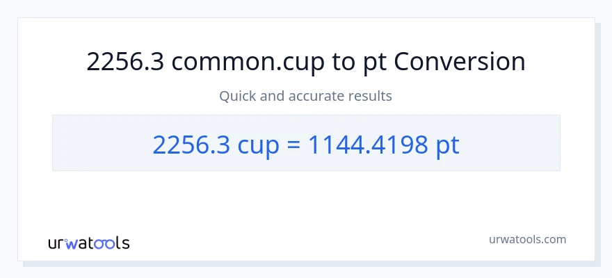 2256.3 mga tasa patungong Pints na conversion