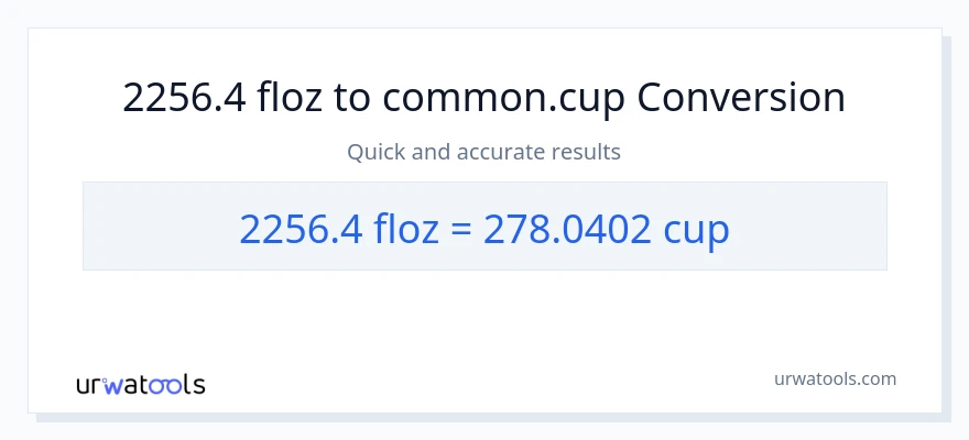 2256.4 mga onsa ng likido patungong mga tasa na conversion