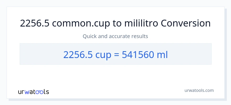 2256.5 mga tasa patungong mga mililitro na conversion