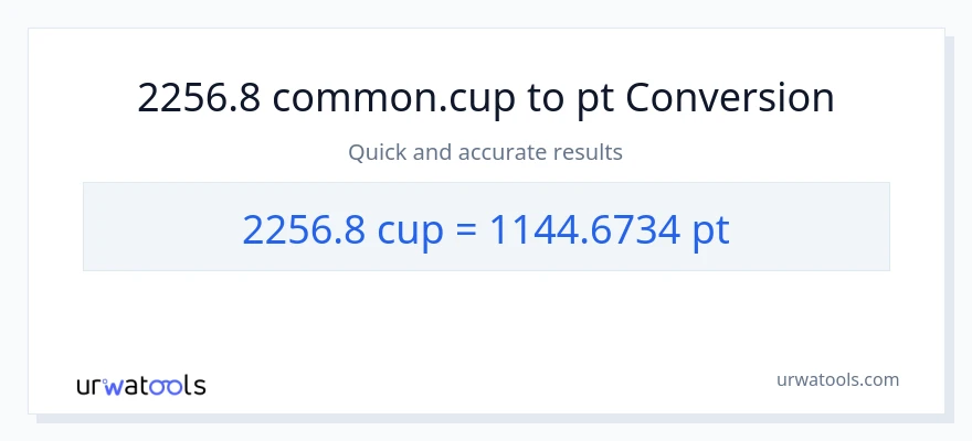 2256.8 mga tasa patungong Pints na conversion