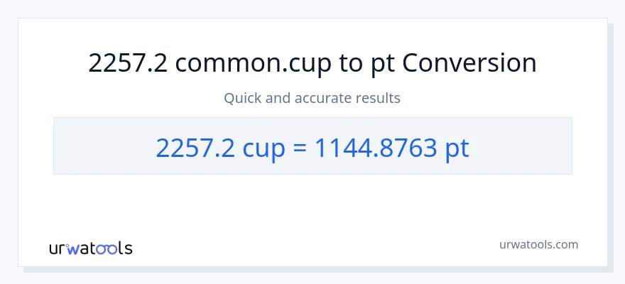 2257.2 mga tasa patungong Pints na conversion