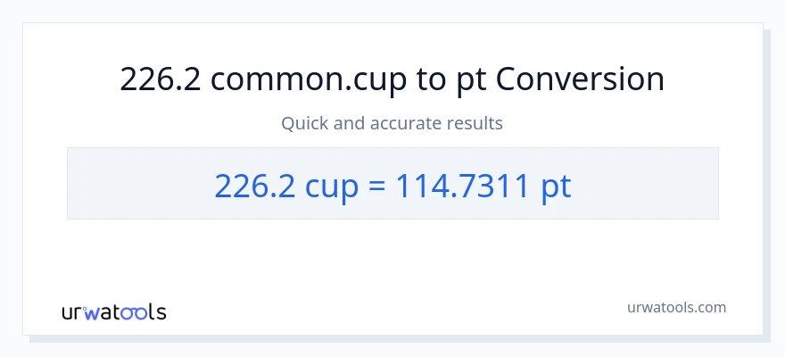 226.2 mga tasa patungong Pints na conversion