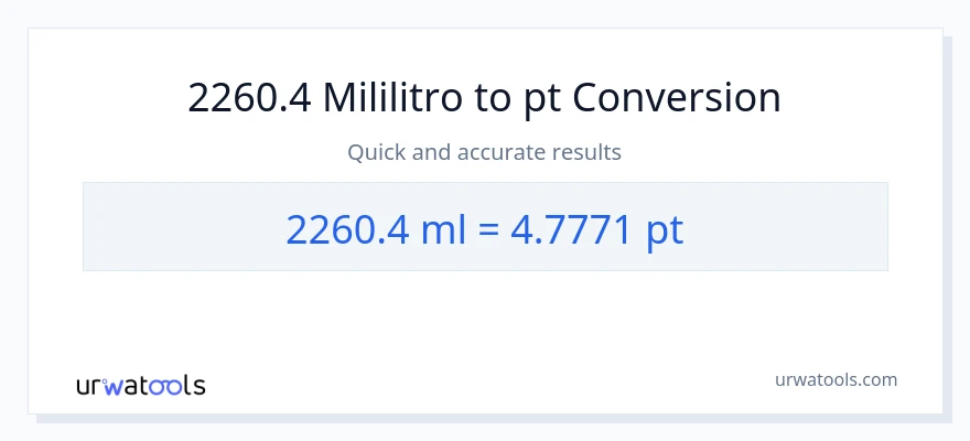 2260.4 mga mililitro patungong Pints na conversion