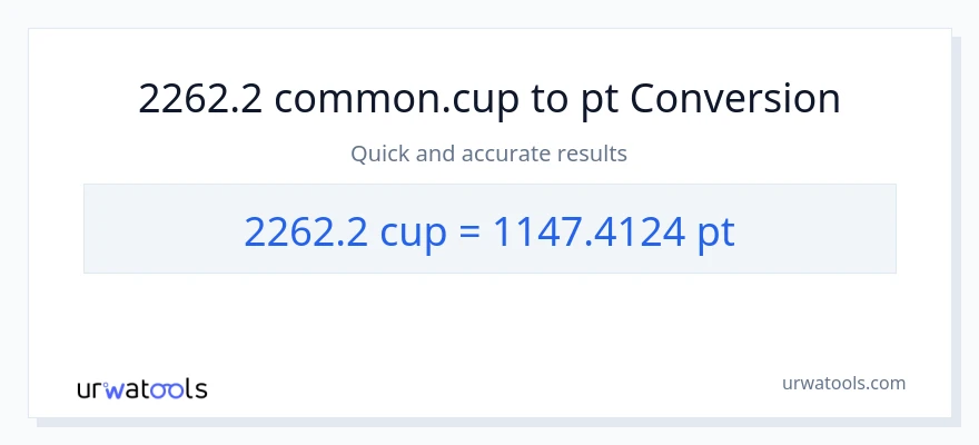 2262.2 mga tasa patungong Pints na conversion