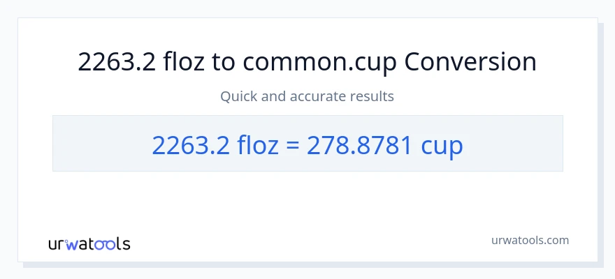 2263.2 mga onsa ng likido patungong mga tasa na conversion