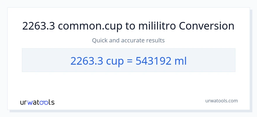 2263.3 mga tasa patungong mga mililitro na conversion