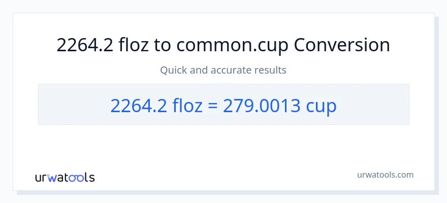 2264.2 mga onsa ng likido patungong mga tasa na conversion