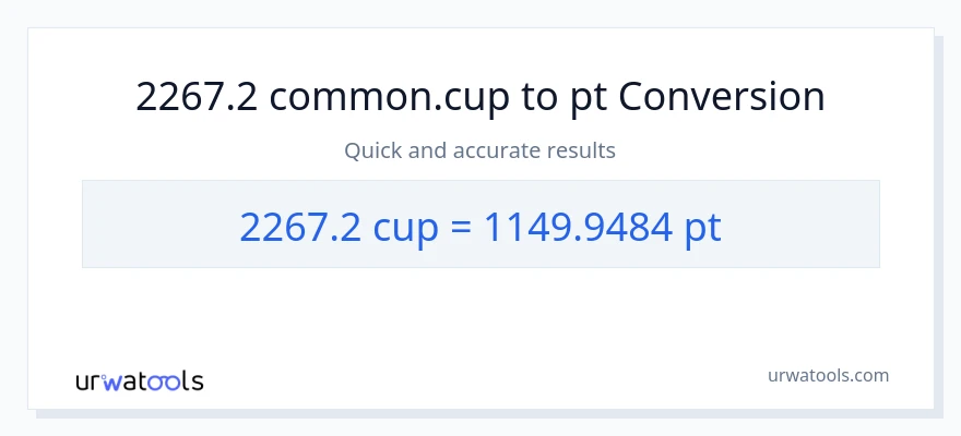 2267.2 mga tasa patungong Pints na conversion