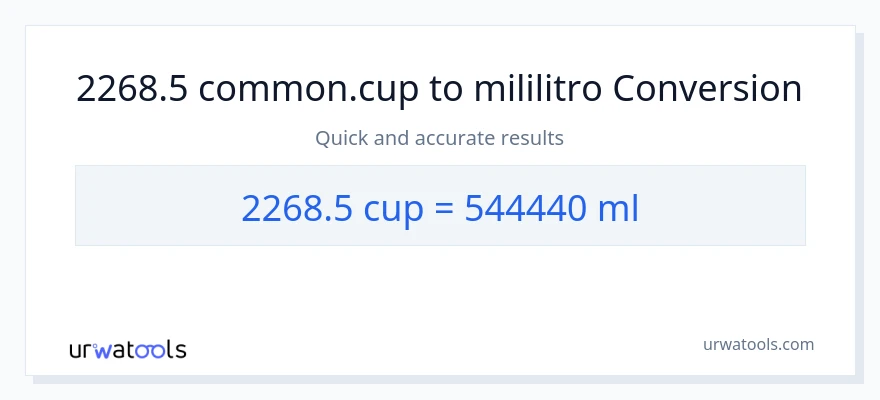 2268.5 mga tasa patungong mga mililitro na conversion