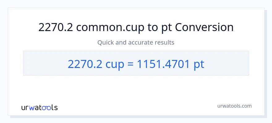2270.2 mga tasa patungong Pints na conversion