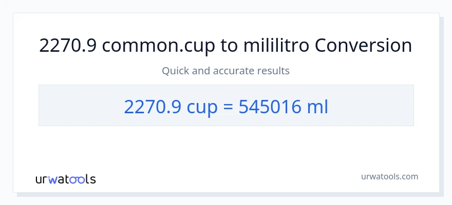 2270.9 mga tasa patungong mga mililitro na conversion