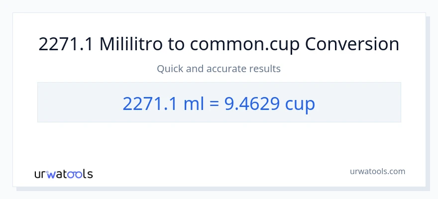 2271.1 mga mililitro patungong mga tasa na conversion