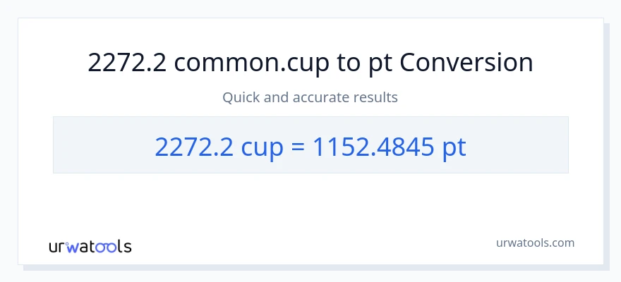 2272.2 mga tasa patungong Pints na conversion