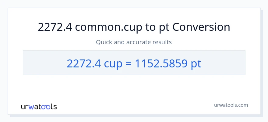 2272.4 mga tasa patungong Pints na conversion