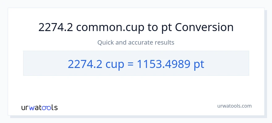 2274.2 mga tasa patungong Pints na conversion