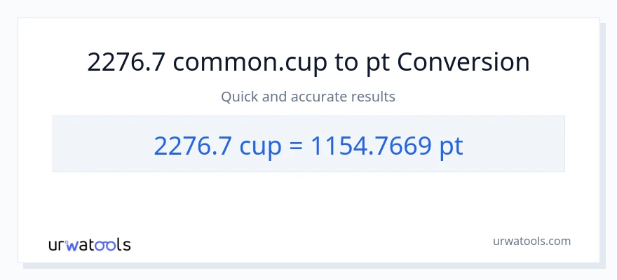 2276.7 mga tasa patungong Pints na conversion
