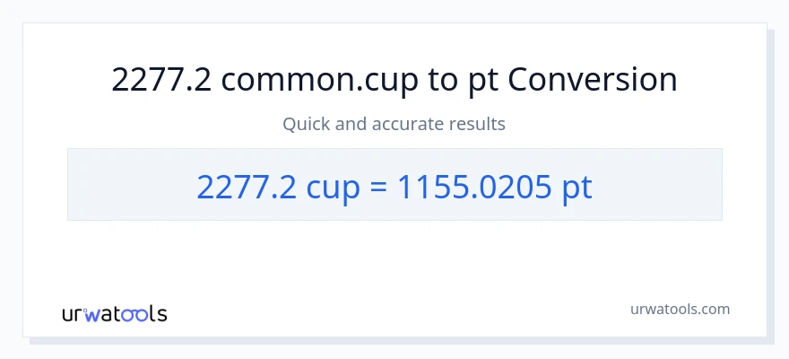 2277.2 mga tasa patungong Pints na conversion
