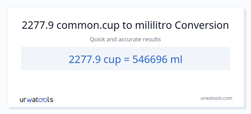 2277.9 mga tasa patungong mga mililitro na conversion