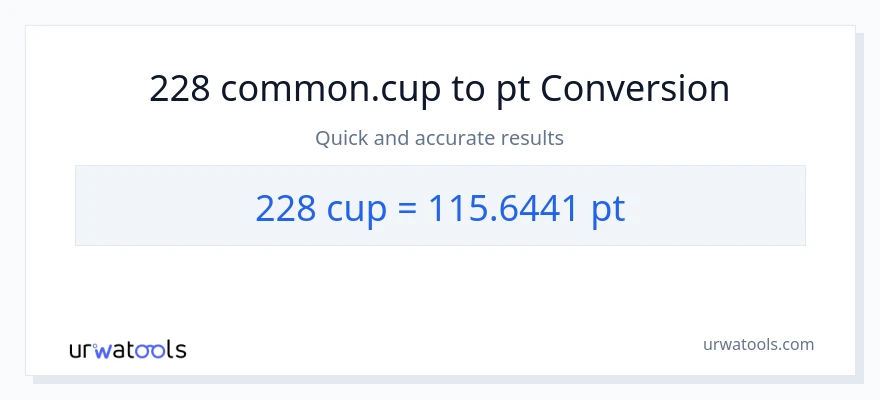 228 mga tasa patungong Pints na conversion