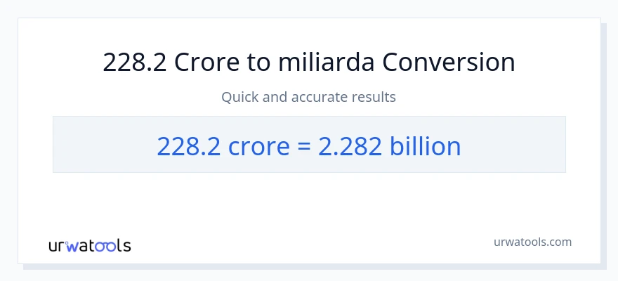 Konverze z milionů na miliardy: 228.2