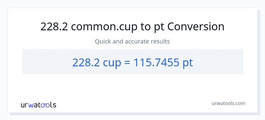 228.2 mga tasa patungong Pints na conversion