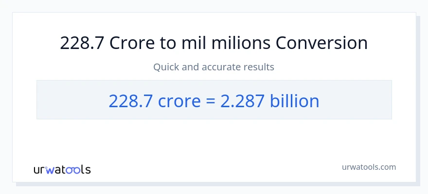 Conversió de 228.7 crores a milers de milions