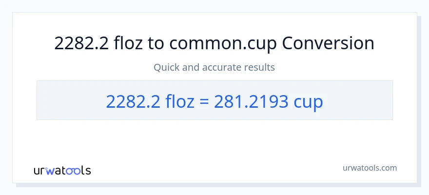 2282.2 mga onsa ng likido patungong mga tasa na conversion