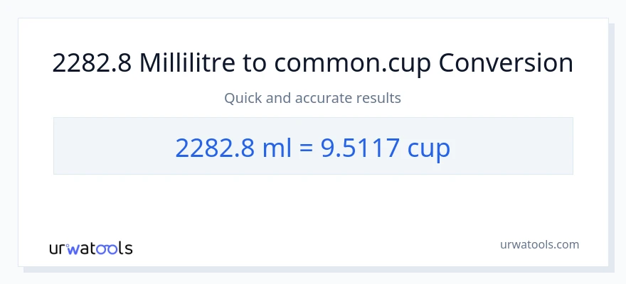 Conversion 2282.8 millilitres vers tasses