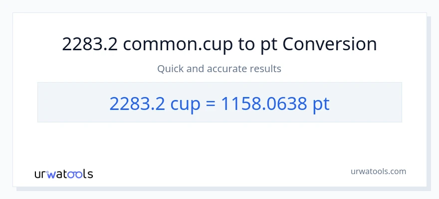 2283.2 mga tasa patungong Pints na conversion