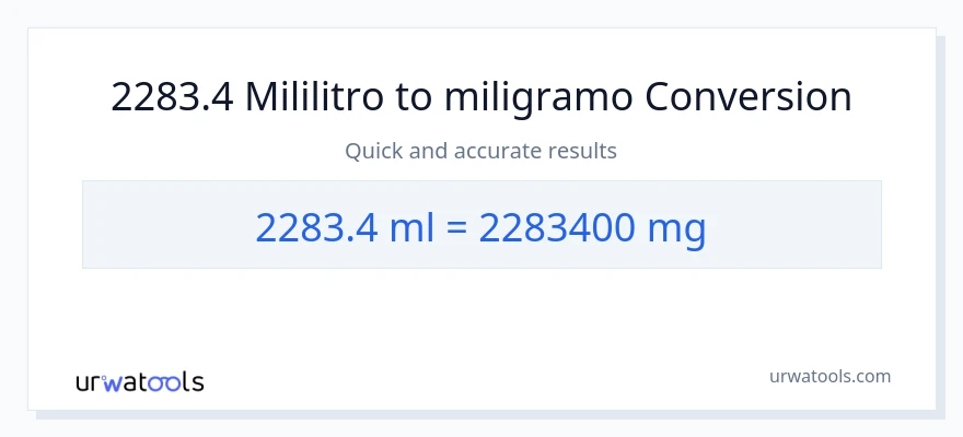 2283.4 mga mililitro patungong miligramo na conversion