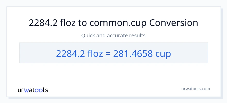 2284.2 mga onsa ng likido patungong mga tasa na conversion
