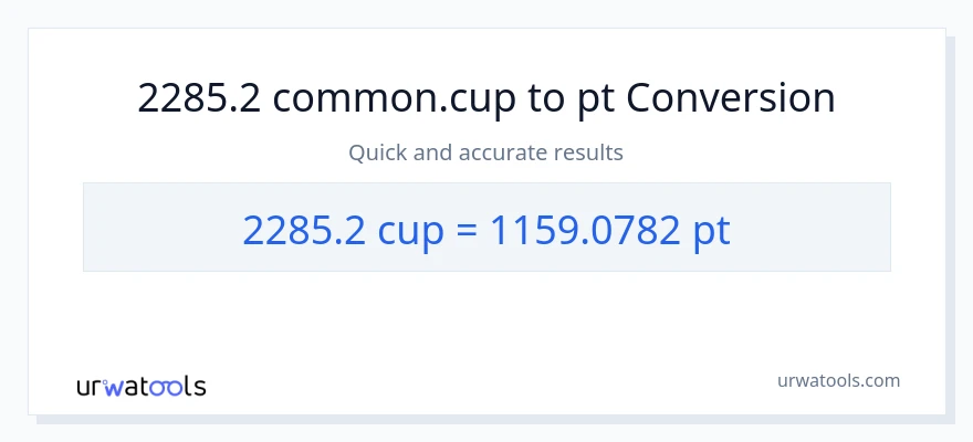2285.2 mga tasa patungong Pints na conversion