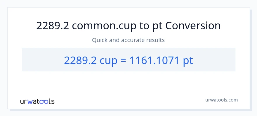 2289.2 mga tasa patungong Pints na conversion