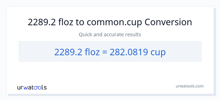 2289.2 mga onsa ng likido patungong mga tasa na conversion