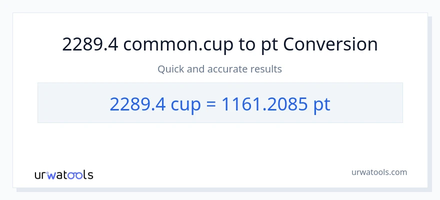 2289.4 mga tasa patungong Pints na conversion