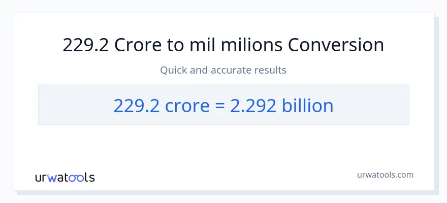 Conversió de 229.2 crores a milers de milions