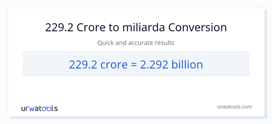 Konverze z milionů na miliardy: 229.2